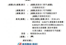 新股消息丨力盟科技再度递表港交所 在中国跨境电商数字营销服务提供商中排名第三